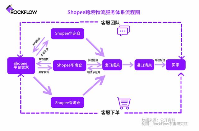 淘宝网电商模式，淘宝电子商务为什么这么成功？