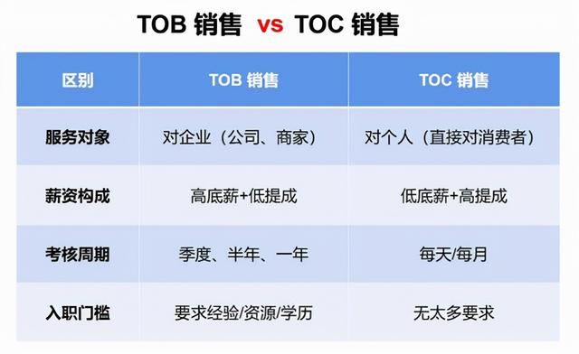 销售工程师是干嘛的知乎，销售工程师是干嘛的呀？