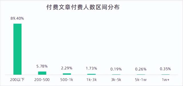 开通微信公众号要钱吗，开通微信公众号要花钱吗？