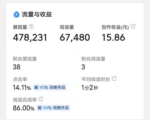 ps抠图兼职一天可以赚多少2021，ps抠图兼职一天可以赚多少2021款？