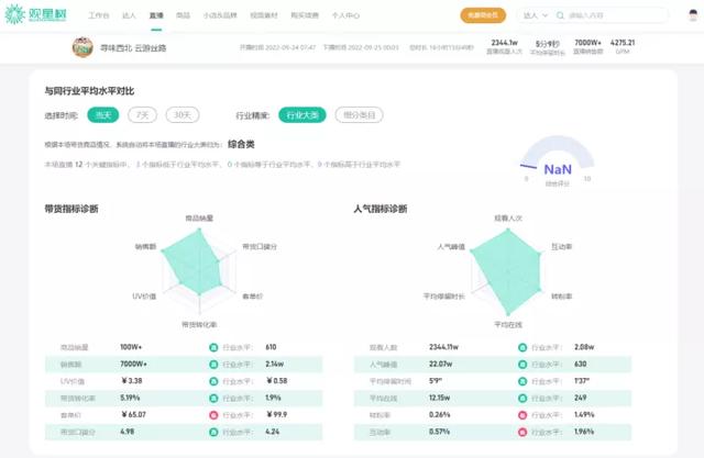 直播推销产品话术，直播间推广话术？