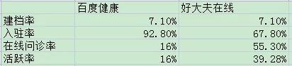 百度健康我的订单怎么退款手机百度（百度健康我的订单怎么退款了）