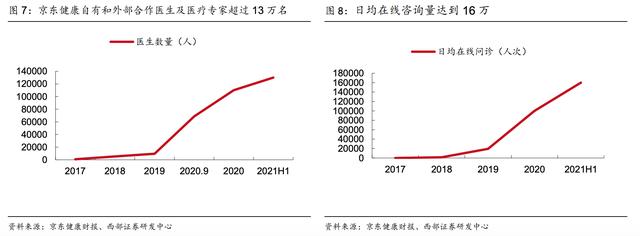 京东的药品是正品吗_价格差距太大了（京东的药品是正品吗吗）