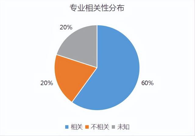 成都源码时代教育咨询有限公司（教育培训网站源码）