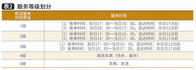 客户服务管理师证书怎么考，客户服务管理师应具备的职业道德？