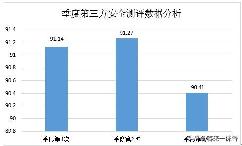 项目工作总结怎么写，项目工作总结怎么写模板