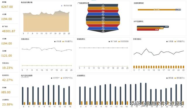 电商数据分析报告（电商数据分析怎么做）
