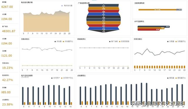 电商数据分析报告（电商数据分析怎么做）