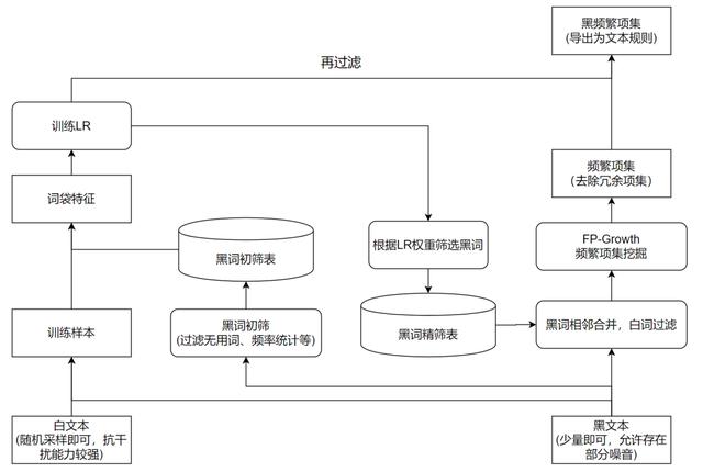 在抖音买的东西怎么查看订单取件码，在抖音买的东西怎么查看订单编号？