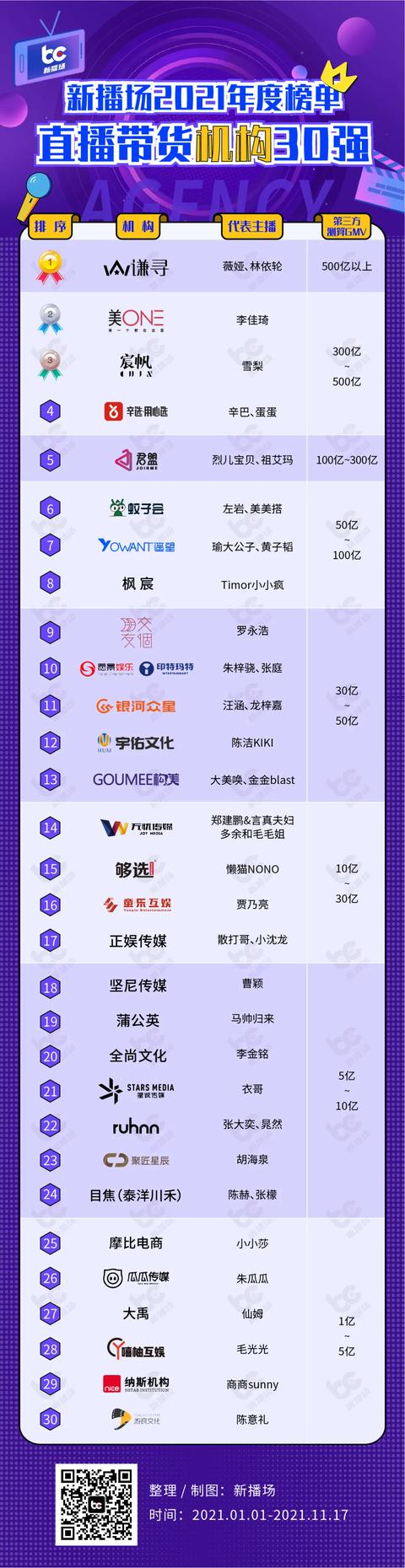杭州抖音培训机构前十名，杭州抖音培训机构前十名有哪些？