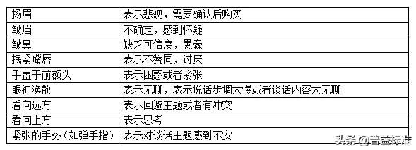 销售分享小技巧，销售的经验分享思路？