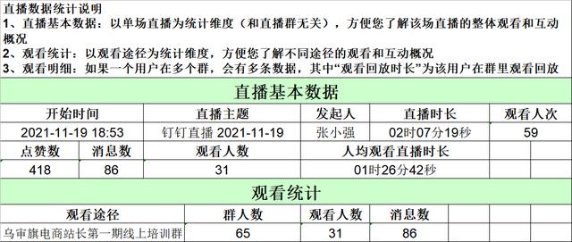 电商直播培训的心得体会，电商直播培训感受？