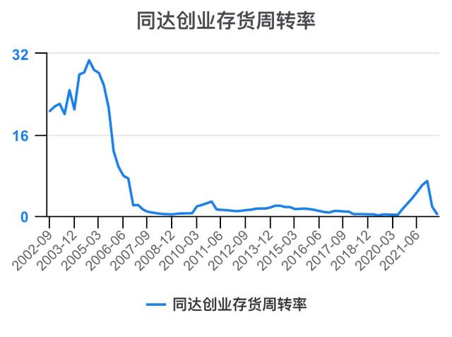 创新创业财务分析怎么写流动资金账务处理，创新创业财务分析怎么写流动资金账户