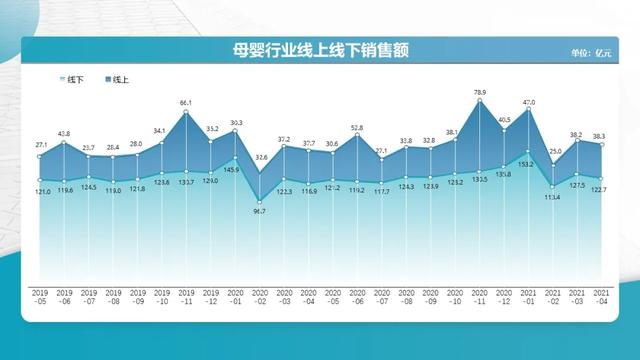 020年母婴店挣钱吗（2020年开母婴店怎么样）"