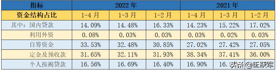 销售数据分析怎么做，销售数据分析怎么做ppt？