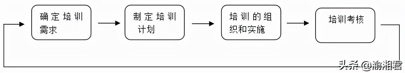 校外培训机构管理制度范本（培训机构管理制度范本大全）