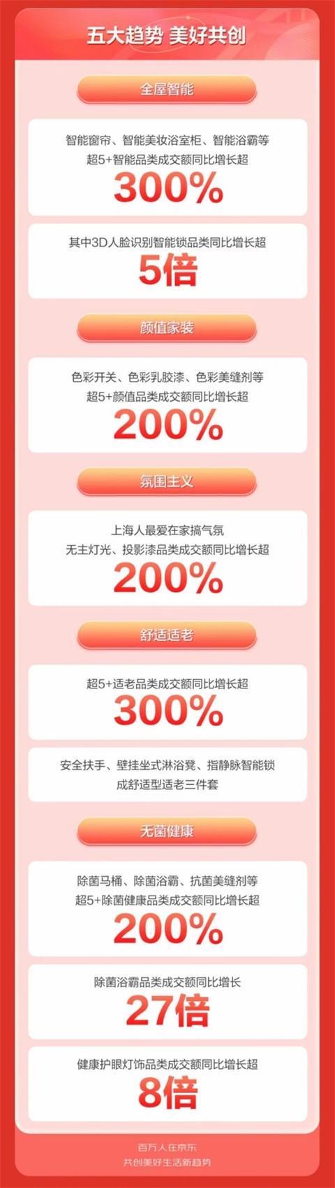 京东居家是干什么的，京东居家和京东家装的区别？