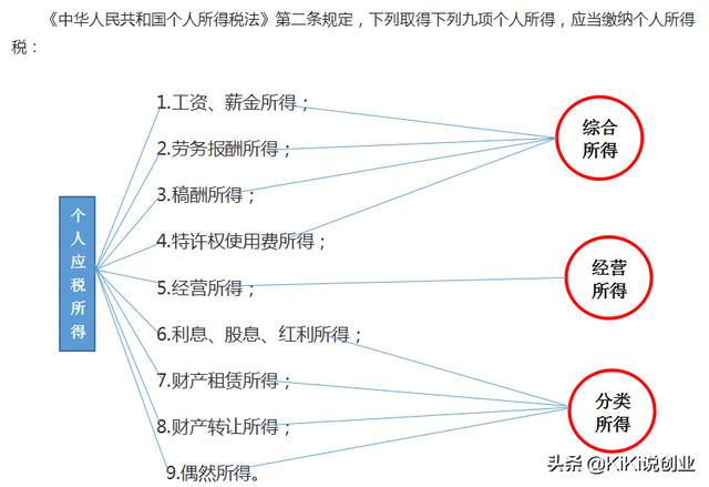 000以上扣税标准表（工资到5000扣多少税）"