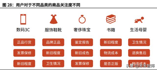 二手书交易平台创业计划书PPT，二手书交易平台创业计划书