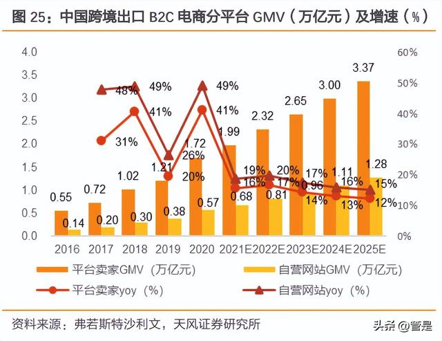 c2b有哪些电商平台，跨境c2c有哪些电商平台？