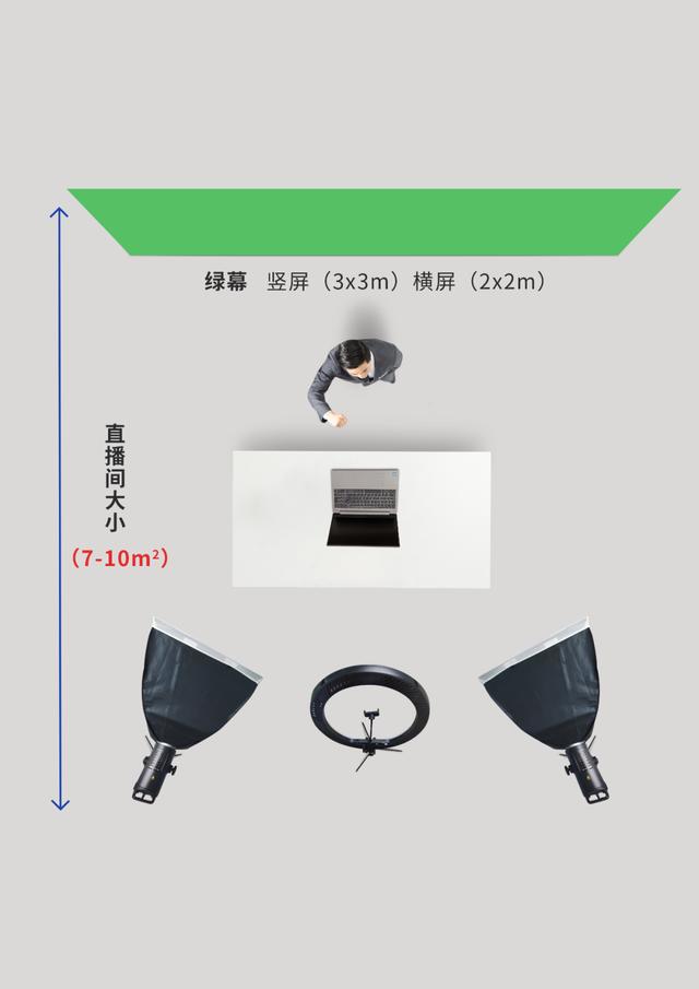 绿幕直播手机软件（绿幕直播需要什么设备）