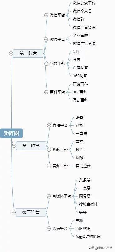 运营推广的方式和渠道有哪些特点，运营推广的方式和渠道有哪些方法？