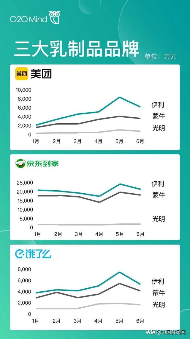 属于o2o的电商平台有哪些（o2o移动电商平台有哪些并且都有什么优势）