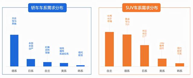 汽车销售怎么找客户源，二手车新手销售怎么找客源？