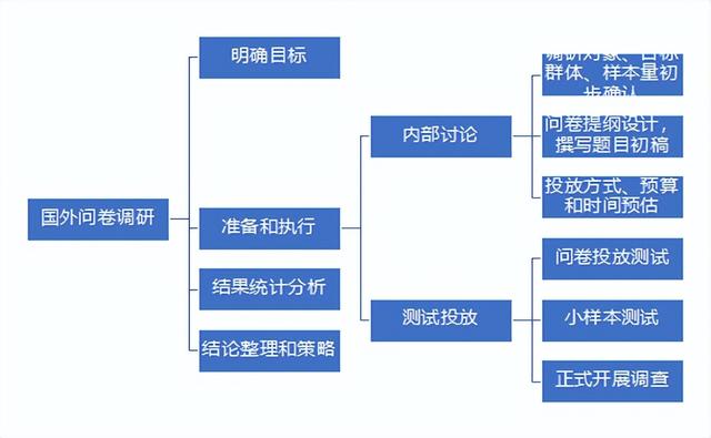 国外问卷调查怎么赚钱犯法吗，国外调查问卷赚钱违法吗？