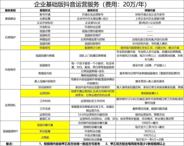 抖音直播不赚钱？中小企业「避坑指南」
