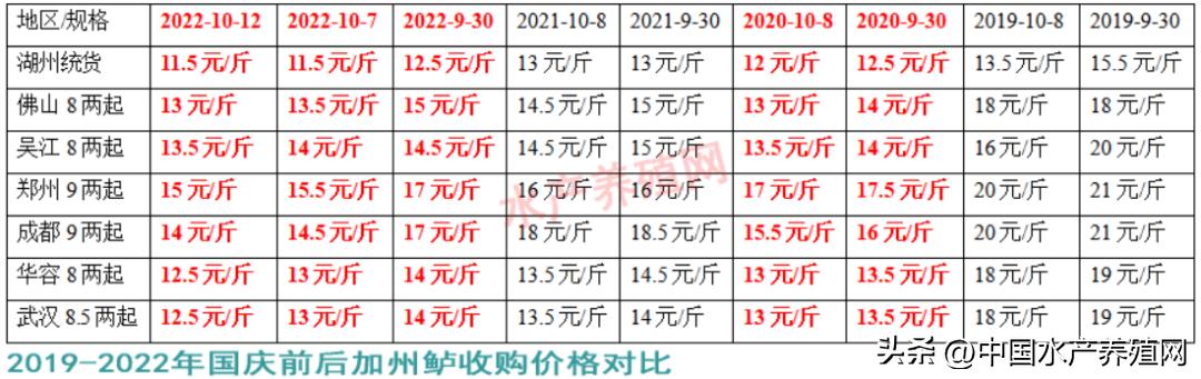 养殖黄骨鱼挣钱吗，黄骨鱼养殖利润？