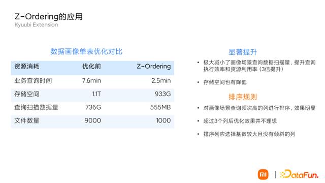 免费大数据查询平台医学（免费大数据查询平台世界文化产业占比）