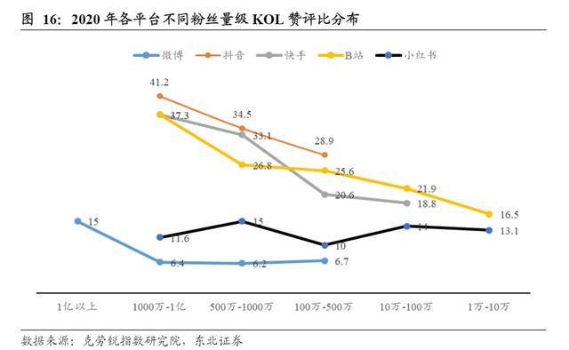 淘宝,天猫,京东哪个质量好，天猫质量好还是京东质量好？