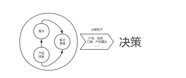 目标客户描述怎么写模板，目标客户描述怎么写？