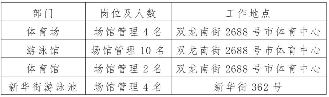 金华兼职网医学相关，金华市兼职？