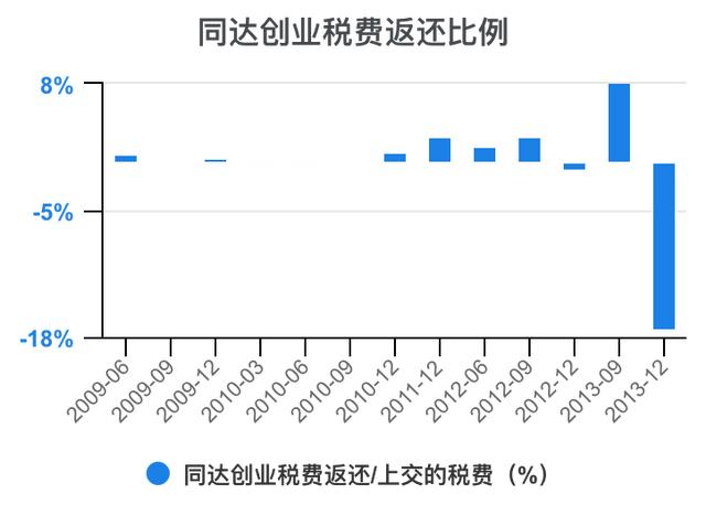 创新创业财务分析怎么写流动资金账务处理，创新创业财务分析怎么写流动资金账户