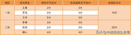 培训新员工方法和步骤ppt，培训新员工方法和步骤心得体会