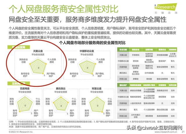 互联网周刊怎么样，中国周刊是什么级别的？