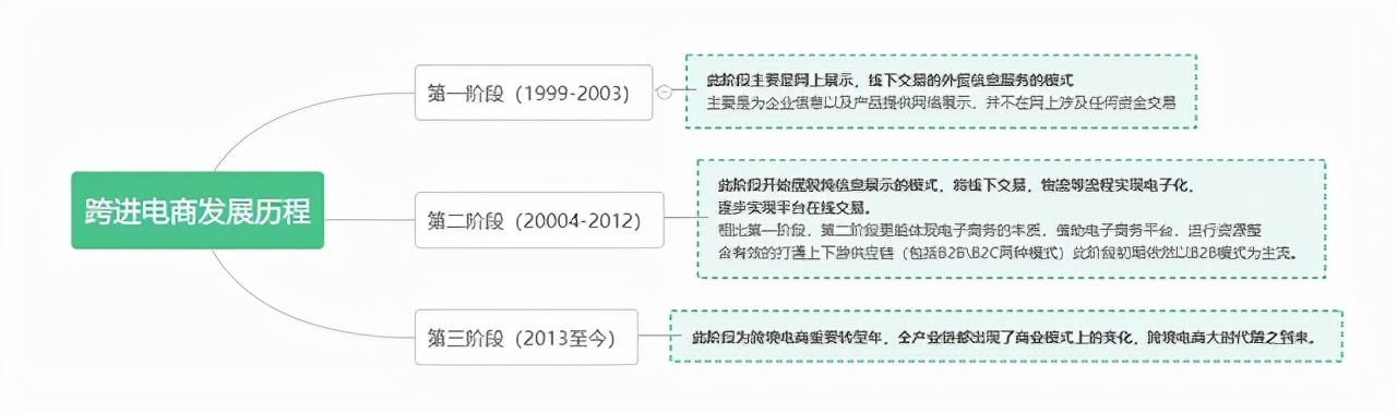 跨境电商是真的吗是国家提倡的吗英文，跨境电商是合法的吗？