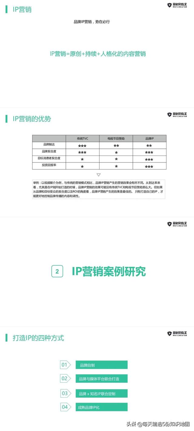 ip营销本身是（IP营销有哪些）