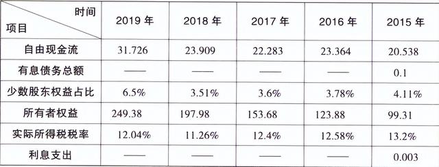 企业价值计算公式解析视频（企业价值的计算公式）