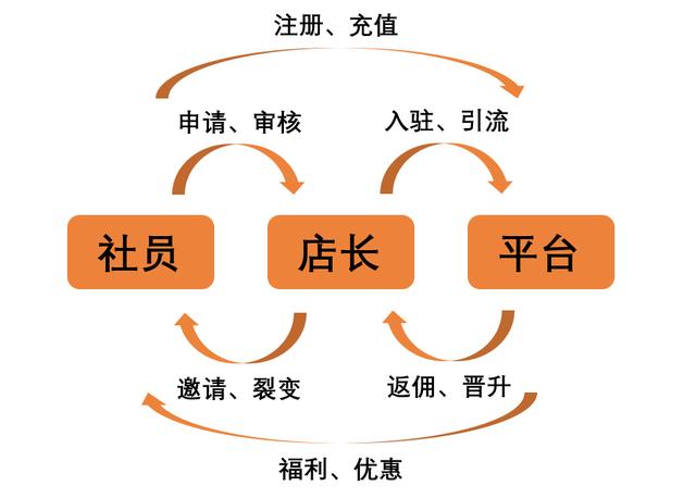 网上电商平台_开发流程视频，电商平台的开发流程？