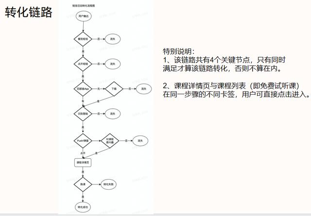新手怎么运营小红书，怎么运营小红书赚钱？