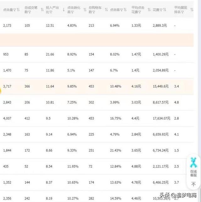 网站关键词排名优化推广软件，推广关键词排名方法？