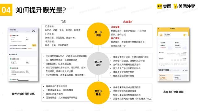 美团推广怎么推最有效在超市，美团外卖推广怎么推最有效？