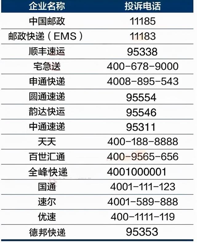 怎么在淘宝上投诉卖家电话号码是多少（淘宝店铺投诉电话是多少_）