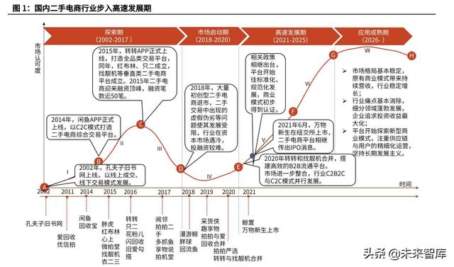 二手书交易平台创业计划书PPT，二手书交易平台创业计划书
