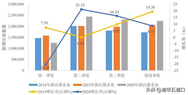 创业是一种动态发展的过程对吗为什么，创业是一种动态发展的过程对吗知乎？