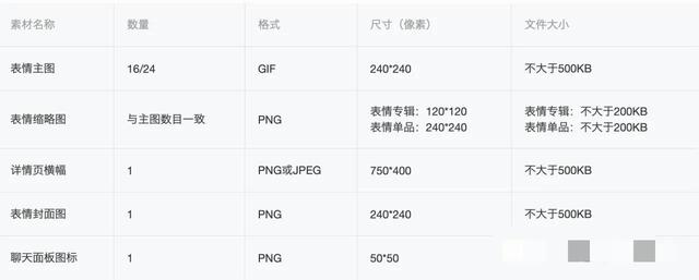 微信表情开放平台手机注册官网（微信表情开放平台手机注册邮箱）