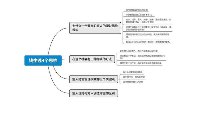 怎么才可以挣钱快，怎么能挣钱多？